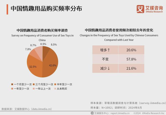 行业消费者洞察分析：消费者价值观念开放不朽情缘试玩网站2024年中国情趣用品